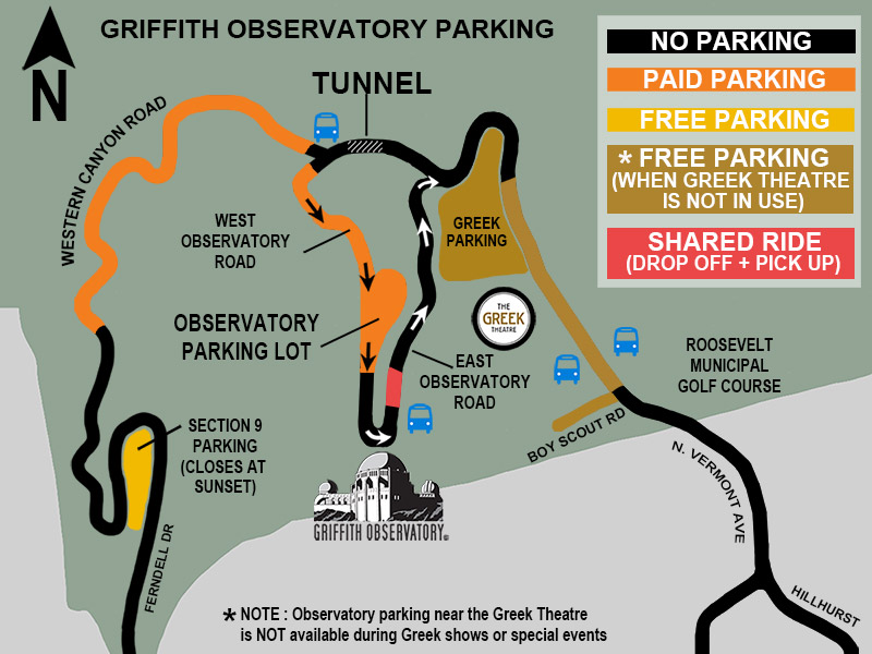 Observatory Griffith