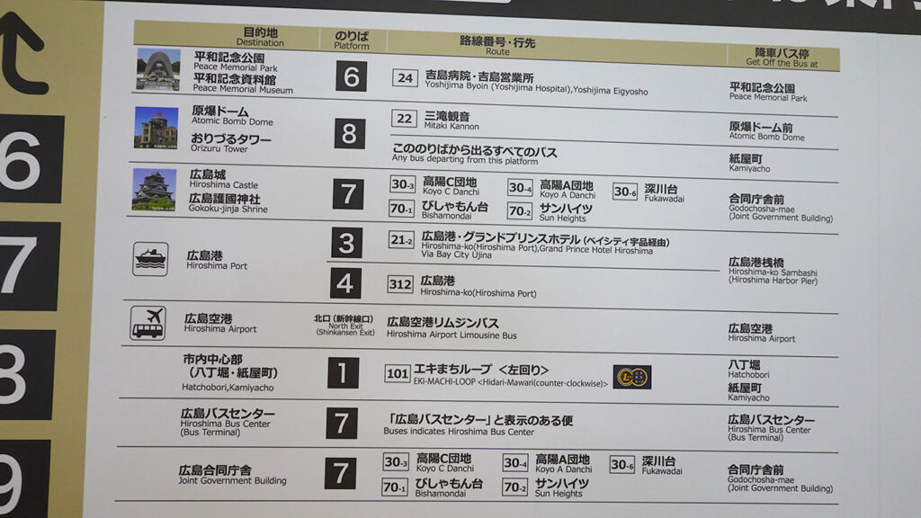 Mapa de líneas de autobús turístico en Hiroshima y paradas principales.