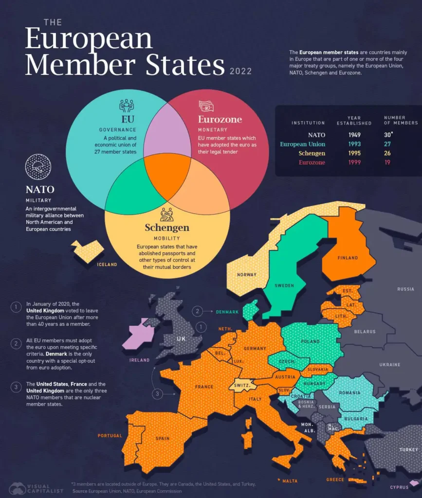 Estados miembros de la UE