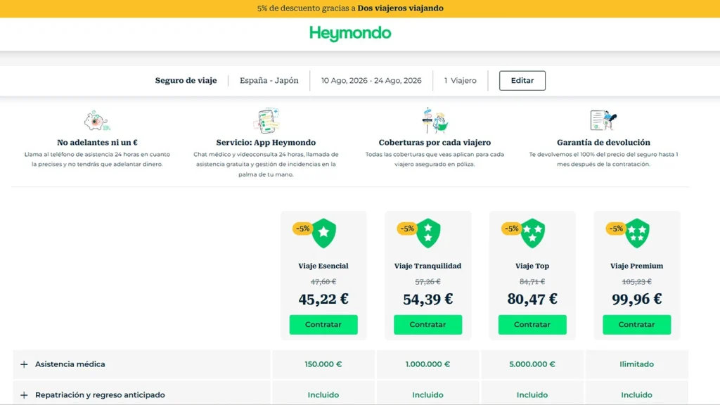 Precios del seguro Heymondo para viajar a Japón