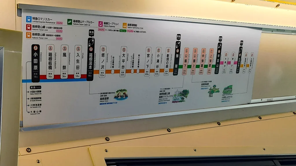 Mapa de puntos de interés en Gora visto desde el funicular.