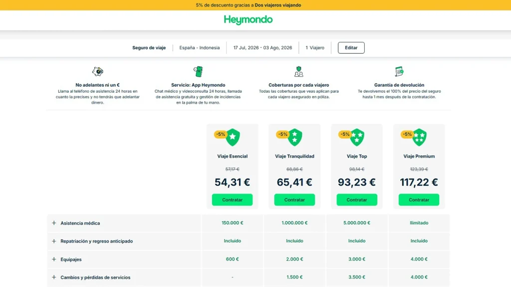 Tabla comparativa de precios del seguro de viaje Heymondo para Indonesia.