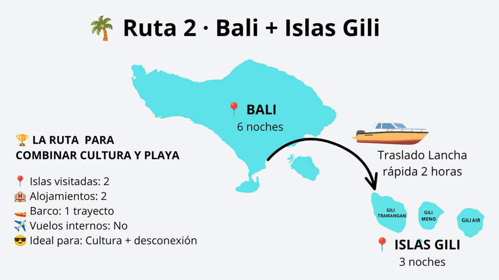Mapa de la ruta combinada de Bali y las Islas Gili en 10 días de Dos Viajeros Viajando.