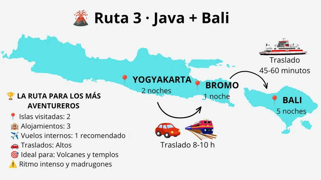 Mapa de la ruta combinada de Java y Bali en 10 días de Dos Viajeros Viajando.