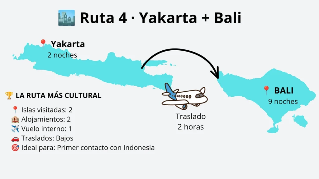 Mapa de la ruta de Yakarta y Bali en 10 días de Dos Viajeros Viajando.