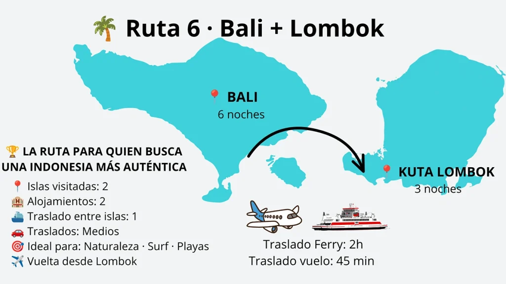 Mapa del itinerario de Bali y Lombok en 10 días de Dos Viajeros Viajando.